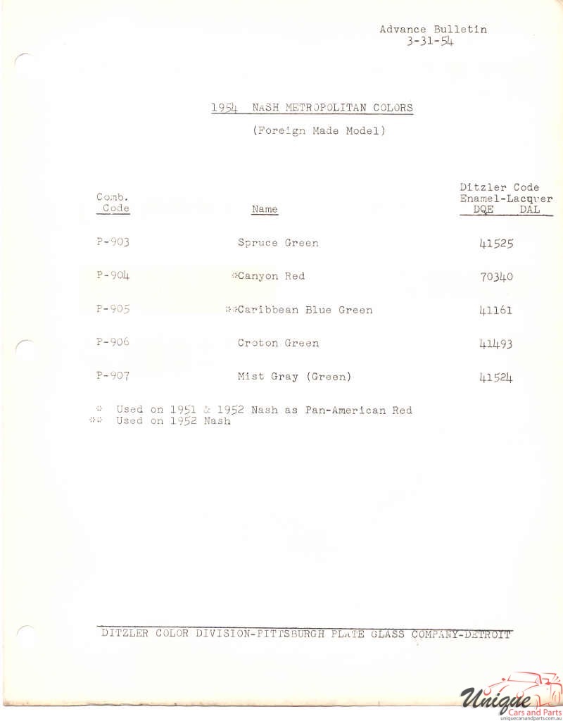 1954 Nash Paint Charts PPG 2